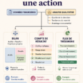 Femme examinant un graphique boursier sur son ordinateur, illustrant l'analyse des actions