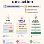Femme examinant un graphique boursier sur son ordinateur, illustrant l'analyse des actions