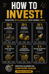 Femme réfléchissant à ses options d'investissement.