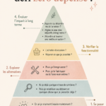 Illustration d'un défi sans dépense avec une liste de courses vide et des conseils d'économie.