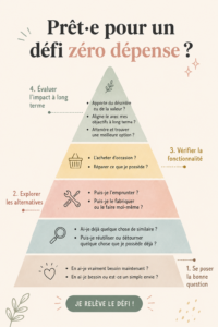 Illustration d'un défi sans dépense avec une liste de courses vide et des conseils d'économie.