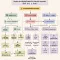 Un guide visuel sur l'investissement en bourse, montrant des graphiques et des étapes clés pour comprendre le marché.