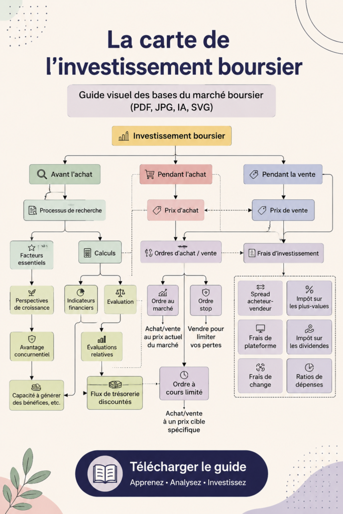 Un guide visuel sur l'investissement en bourse, montrant des graphiques et des étapes clés pour comprendre le marché.