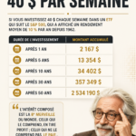 Une femme souriante consultant son application d'investissement avec un smartphone en main, représentant l'idée d'investir 40$ par semaine.
