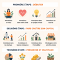 Femme souriante consultant des options d'investissement sur un ordinateur portable.