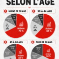 une femme dans la trentaine analyse ses options d'investissement