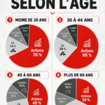 une femme dans la trentaine analyse ses options d'investissement