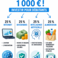 Femme investissant de l'argent sur un ordinateur portable