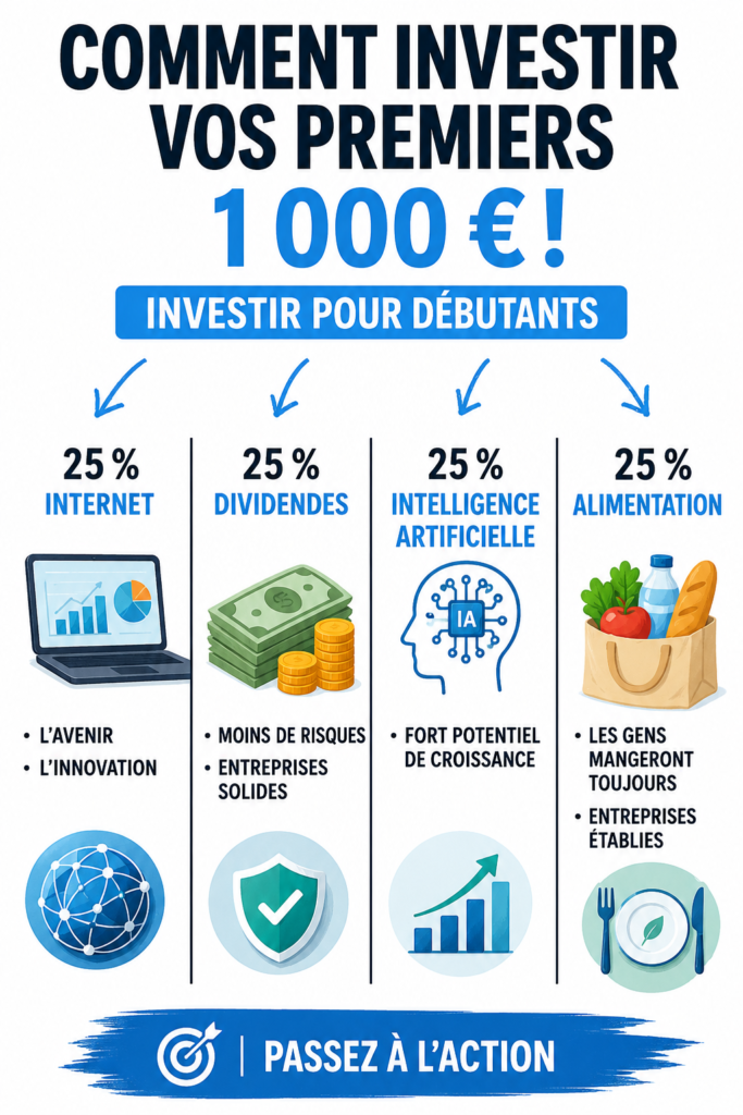 Femme investissant de l'argent sur un ordinateur portable