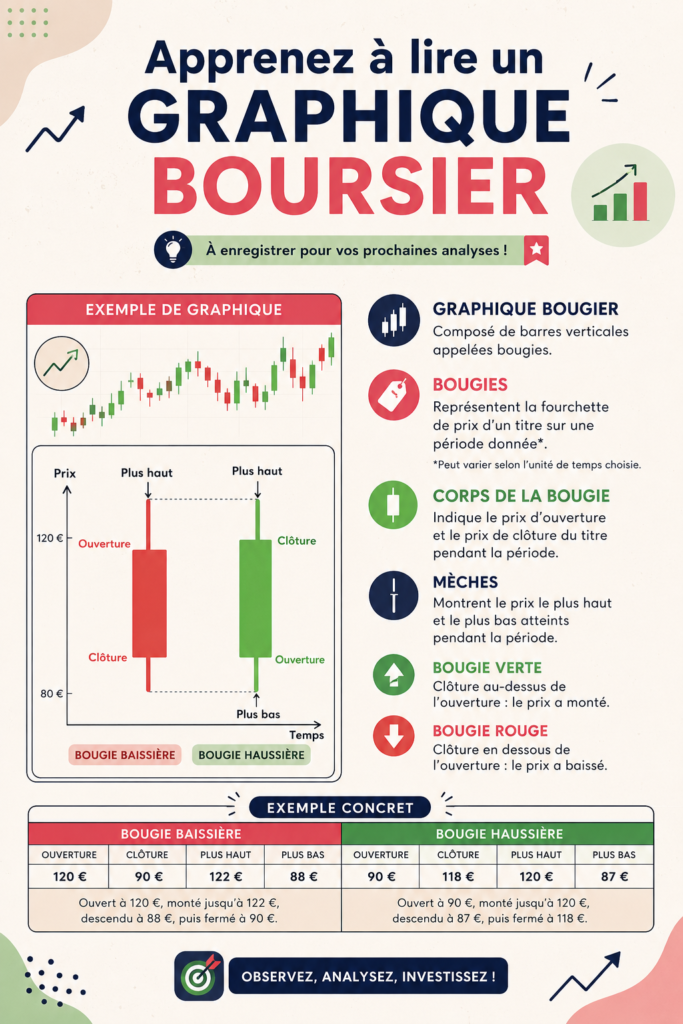 Femme examinant un graphique boursier sur un ordinateur, intéressante par le monde de la finance.