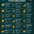 Fonds mutuels - Guide d'investissement pour débutants