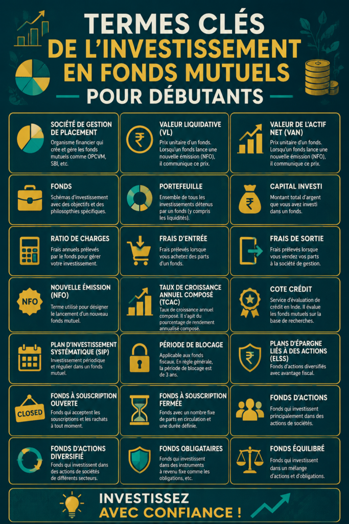 Fonds mutuels - Guide d'investissement pour débutants