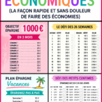 Un tableau coloré présentant divers défis d'épargne