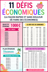 Un tableau coloré présentant divers défis d'épargne