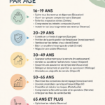 Un groupe de femmes en discussion sur des conseils financiers adaptés à leur âge