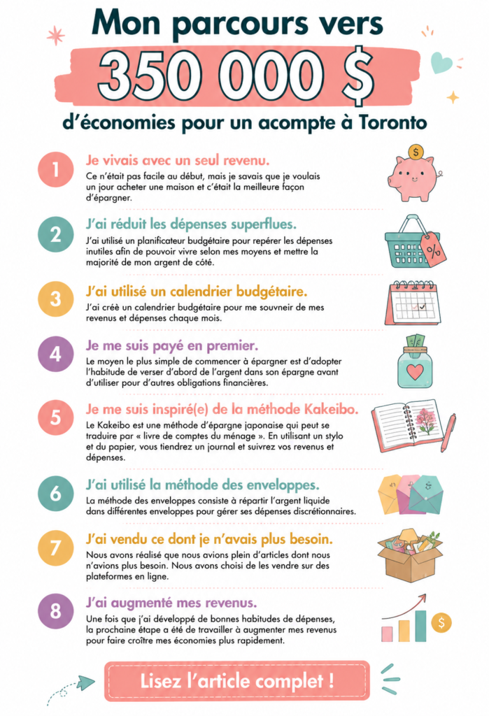 Femme souriante tenant une pile de pièces, symbolisant l'épargne pour l'achat d'une maison à Toronto.