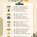 Femme consultante un tract sur les habitudes financières à adopter.