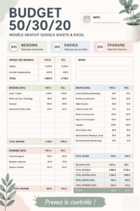 Modèle de budget 50/30/20 illustrant une gestion financière équilibrée.