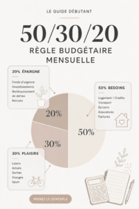 Femme en train de planifier son budget mensuel avec la méthode 50/30/20, entourée de documents financiers.