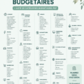 Femme heureuse examinant un tableau de budget avec des catégories.