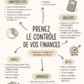 Femme souriante prenant des notes sur ses finances personnelles.