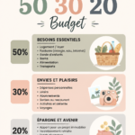 Une femme souriante planifie son budget avec la méthode 50-30-20 sur sa table