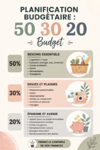 Une femme souriante planifie son budget avec la méthode 50-30-20 sur sa table