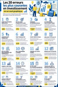 Infographie sur les erreurs d'investissement courantes pour les femmes en finances.