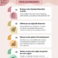 Femme analysant son budget avec un ordinateur et un carnet.