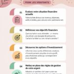 Femme analysant son budget avec un ordinateur et un carnet.