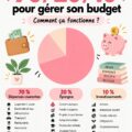 Femme examinant son budget personnel avec un ordinateur et des documents finances
