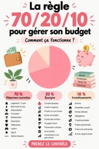 Femme examinant son budget personnel avec un ordinateur et des documents finances