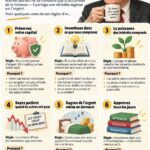 Portrait de Warren Buffett, expert en finances et investissements