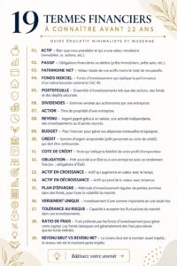 Infographie illustrant 19 termes financiers essentiels pour gérer ses finances personnelles.